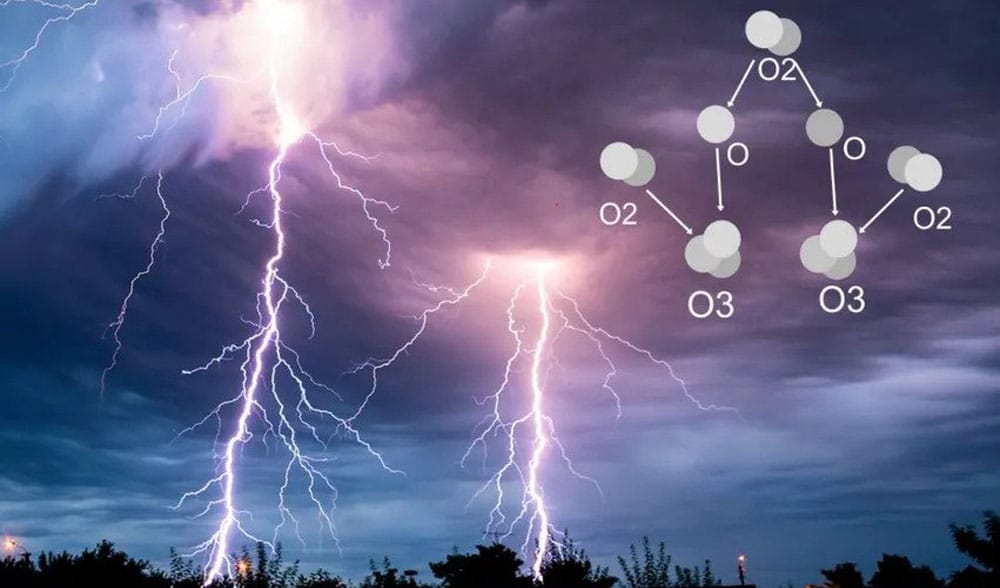 Lavandería con ozono